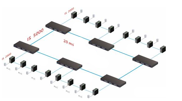 Industrial Ethernet Switches Help the Construction of Intelligent Factories