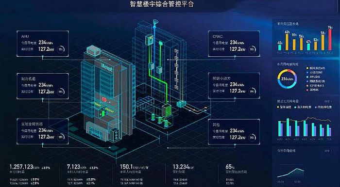 smart building