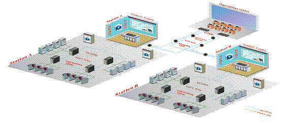 Industrial Ethernet Switches in Subway AFC Network Communication System