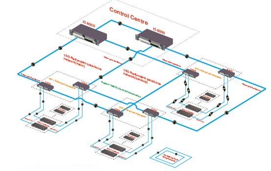 Industrial Ethernet Switch of The Tram Integrated Data Network